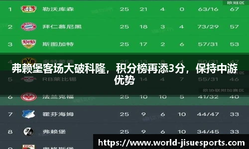弗赖堡客场大破科隆，积分榜再添3分，保持中游优势