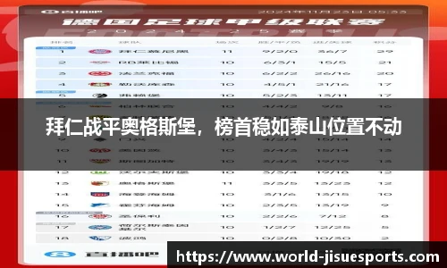 拜仁战平奥格斯堡，榜首稳如泰山位置不动